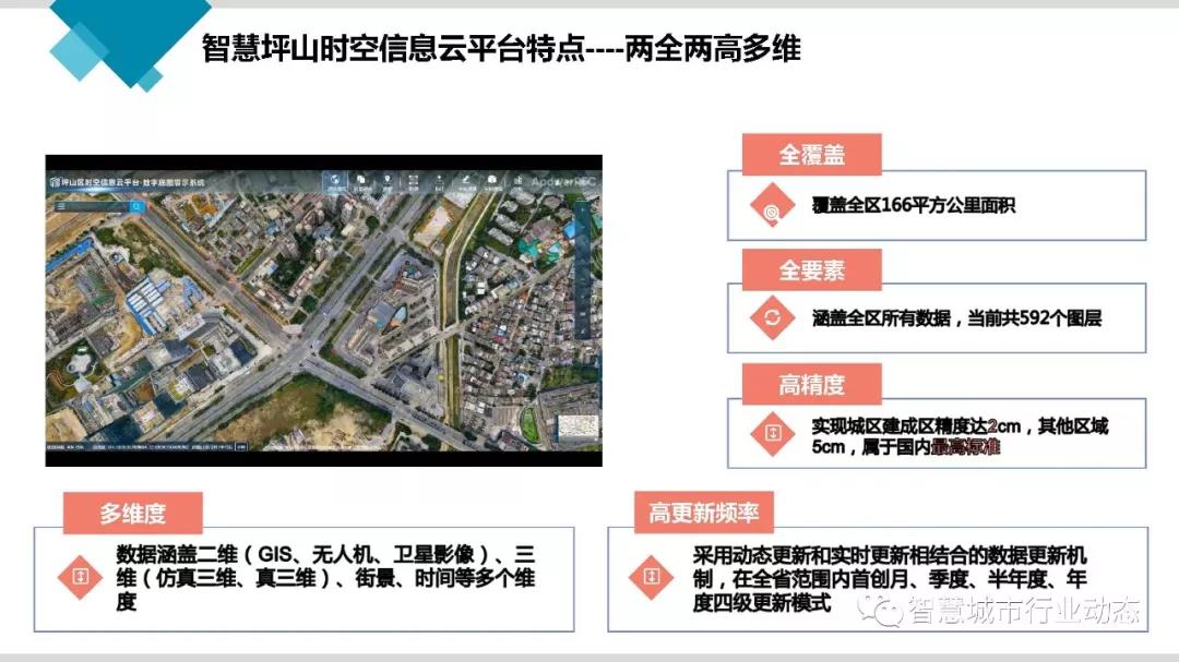 深圳智慧坪山建设实践